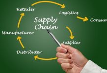 Digital Supply Chain Management