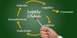Digital Supply Chain Management