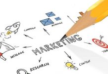 How to market your business from a new perspective