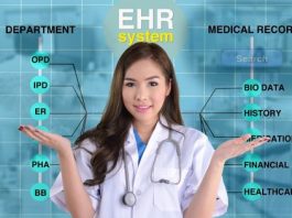 Top EHR Software Guides 2023