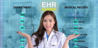 Top EHR Software Guides 2023