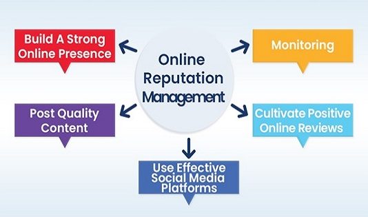 Best Practice For Managing Your Reputation Online