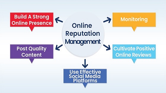 Best Practice For Managing Your Reputation Online